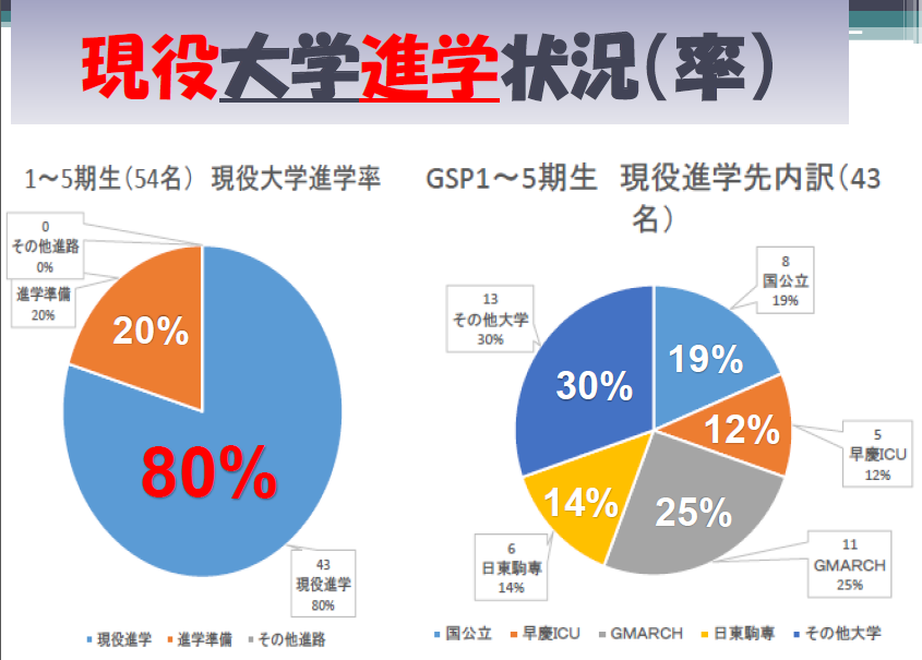 検 合格 一級 英 率 準