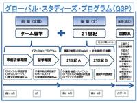 グローバルスタディーズプログラム.jpgのサムネイル画像