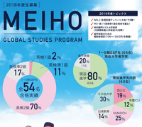 大学現役進学率は80％！.png