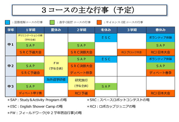 3コースの行事.jpg