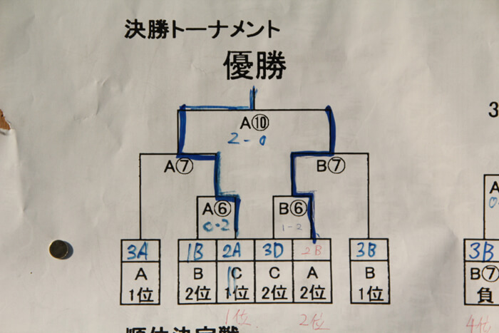 スポーツ大会